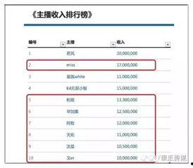 新闻爆料收益排名榜,揭秘热门爆料背后的惊人收益