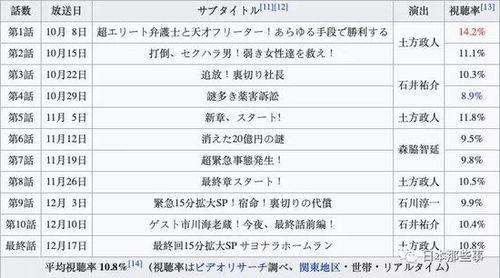 文春最新爆料消息,娱乐圈惊天大事件，真相即将揭晓！