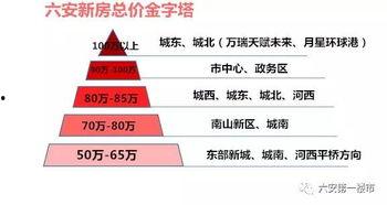六安房产爆料网站最新,最新爆料揭示房价走势与热门楼盘盘点”