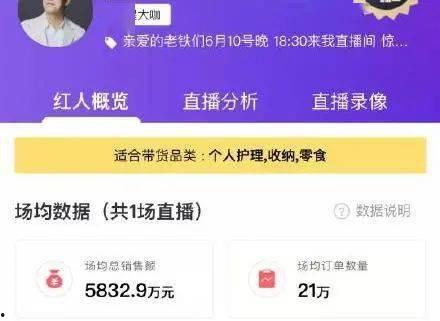 最新爆料明星造假事件